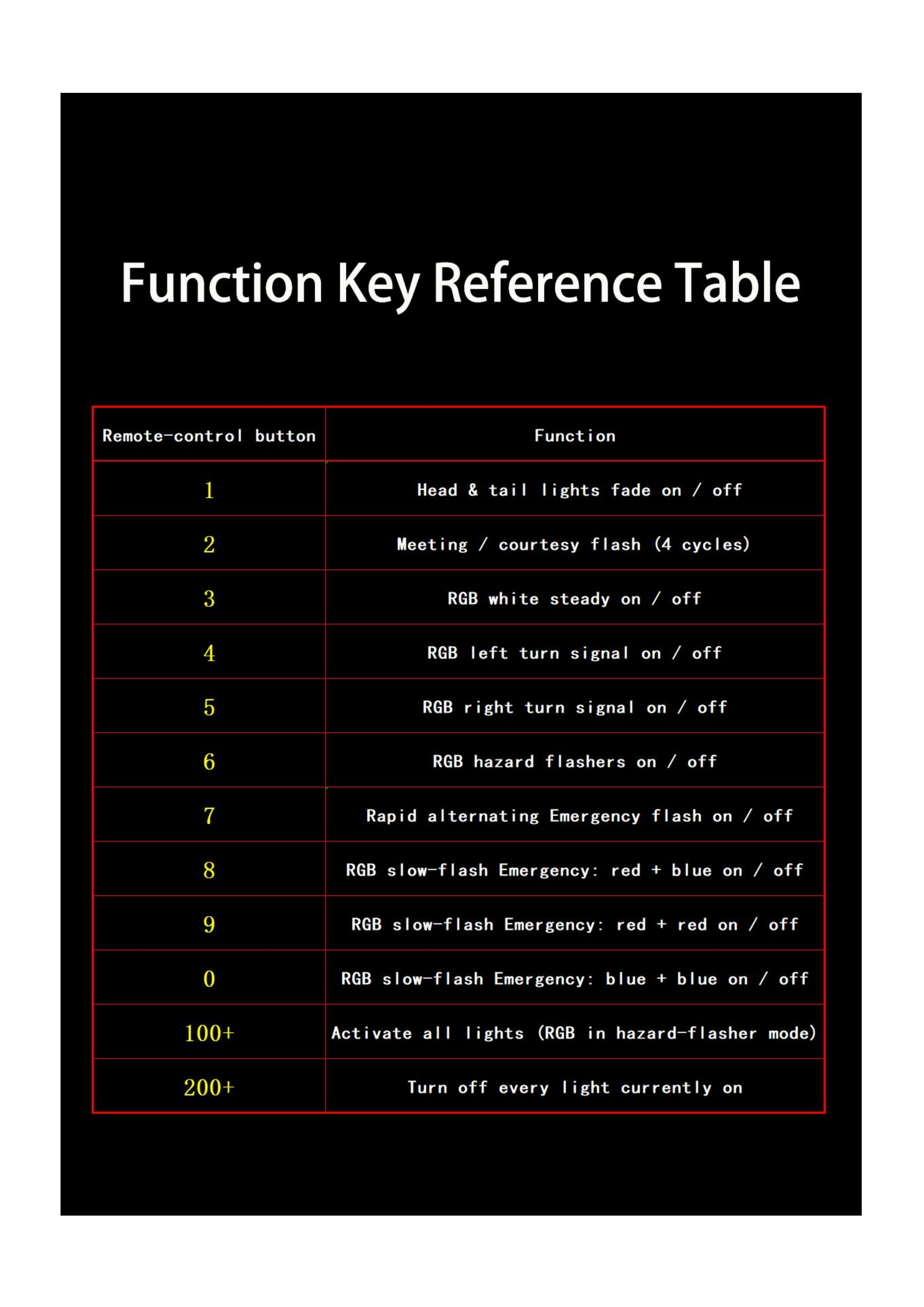 WEPD MODEL